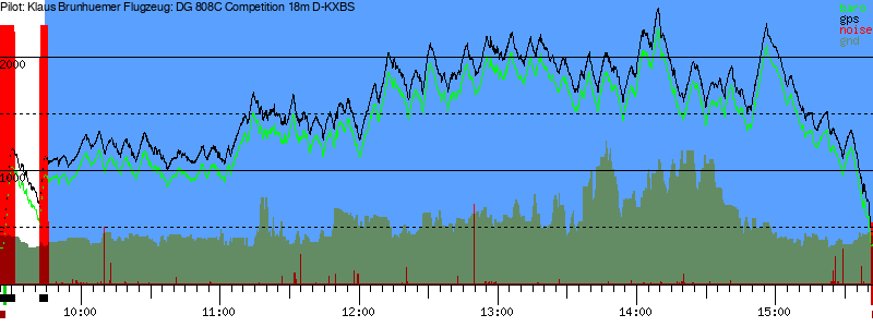 Barometer